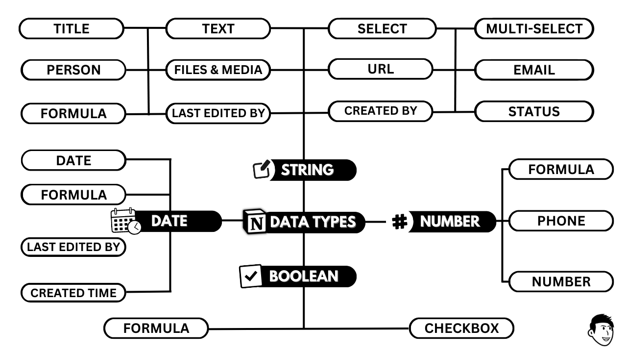 What Are The Properties In Notion Detailed Guide 